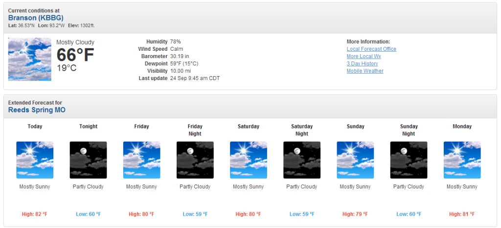 Weather forecast showing warmer than usual temperatures during early bow season